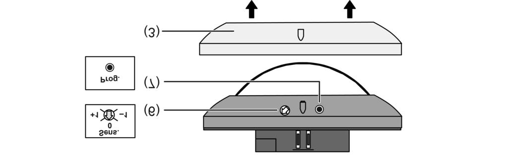 2.5 Bedienung Montage, elektrischer Anschluss und Bedienung Bedienelemente am Gerät Wenn der Zierring (3) vom Präsenzmelder-Gehäuse abgezogen wird, sind die lokalen Bedienelemente zugänglich (Bild 7).