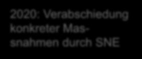 Öffentliche Berichtserstattung (HLPF-Bericht) Beiträge nichtstaatlicher Akteure Austausch, Abstimmung,