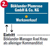 Bußgeldhaftung auf Gesamtrechtsnachfolger (Verschmelzung/Aufspaltung/Anwachsung) und nur bei wirtschaftlicher Identität