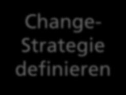 Risiken bewerten Change- Strategie