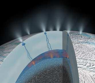 NASA/JPL Der Saturnmond Enceladus ist fast vollständig mit einer Eiskruste bedeckt (Abb. 2). Seit Jahren vermuten Wissenschaftler die Existenz eines Ozeans aus flüssigem Wasser unter der Oberfläche.
