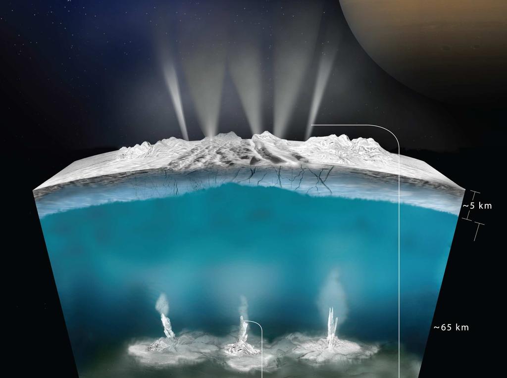 Abb. 5 Schematische Darstellung der Hydrothermalquellen auf Enceladus. Die obige Darstellung soll die Wechselwirkung von Wasser mit Gestein am Boden des Ozeans verdeutlichen.