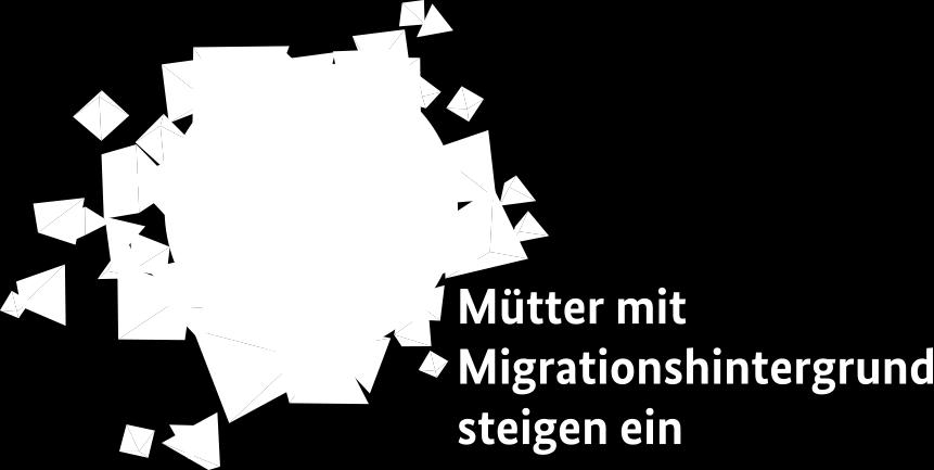 26 Migrationsfamilien integrieren Laufzeit: 2015-2018 88 Standorte seit Februar 2015 Kooperationen mit Verbänden & Bundesagentur für Arbeit über 900 Mütter in Projekten; 600