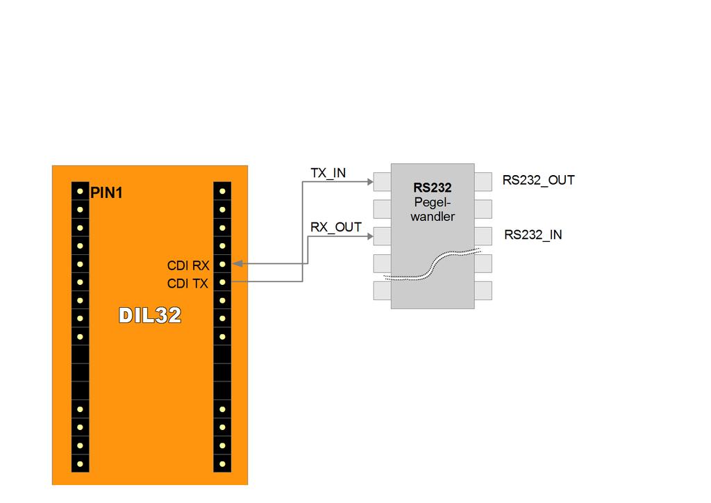 Verbindungsmöglichkeiten zur CDI-Schnittstelle Sie können die Verbindung zum CDI im RS232 Modus