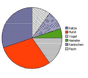 4.5.6 weitere Aufgaben 1. Begründe warum das 4-malige Drehen eines Glücksrades das dreimalige Werfen eines Würfels als Ziehen mit Zurücklegen gedeutet werden kann 2.