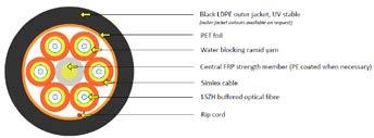 FIBER-LINE Außenkabel / outdoor cable BO A-V(ZN)H2Y Breakout 2-24x Symbolfoto Die Kabel eigenen sich zur Verlegung in Gebäuden, Rohrzügen, Trassen und können aufgrund der geringen Abmessung und der