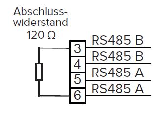 Eingänge 4 3 2 1 COM A COM B +12V GND USB (B) 1 2 3 1 2 A B 1 3 5 7 9 L PE N 2 4 6 8 10 Sicherung T 10A A1: GND ISO A2: GND ISO A3: RS485 B A4: RS485 B