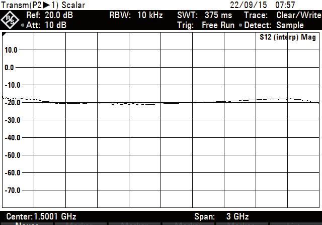 3 GHz wie Rahmenantenne; Empfindlich für veränderliche magnetische Felder HZ 553 (CFP400) Hochimpedanzsonde Nutzbarer Frequenzbereich: < 1 MHz bis ca. 3 GHz Eingangskapazität: < 2pF // ca.