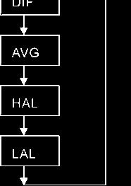 Über die Modusanwahltaste können Sie auch die Werte für die oberen und unteren Alarmgrenzen (HAL bzw.