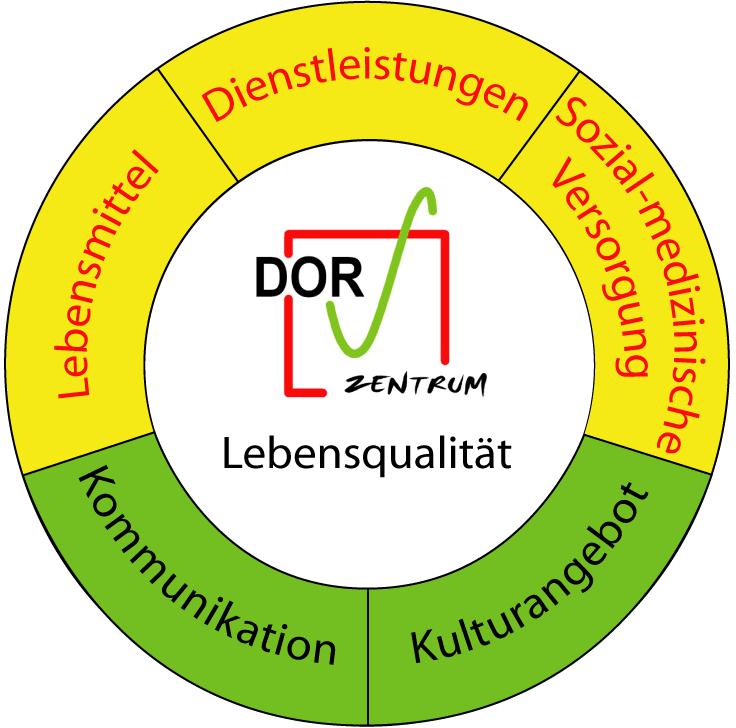 Entwicklung eines übertragbaren Modells zur Initiierung von DORV-Zentren In Zusammenarbeit mit: Markant Deutschland, Offenburg Prof. Dr.