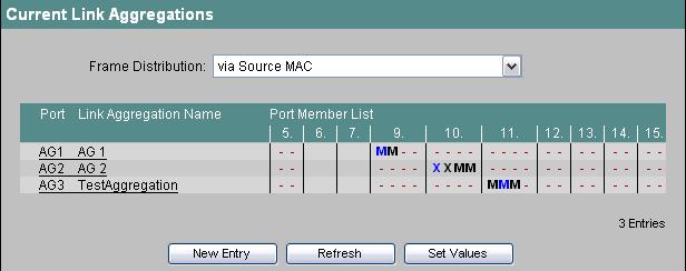 4.5 Das Menü Switch Master Port Als Master Port einer Link Aggregation wird der Port bezeichnet der seine Einstellungen und auch seine MAC-Adresse an die ganze Link Aggregation vererbt.