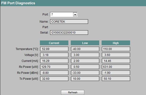 4.5 Das Menü Switch Syntax Command Line Interface Tabelle 4-81 SFPDIAGNOSTIC - CLI\SWITCH\PORTDIAG\POFDIAG> Be fehl Beschreibung Kommentar details [Port] Testet den angegebenen POF- Port.