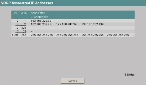 4.7 Das Menü Router (SCALANCE X414-3E) Be fehl Beschreibung Kommentar priority <VID> <VRID> <0..255> Ändert die Priorität eines virtuellen Routers. advint <VID> <VRID> <0.