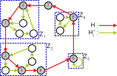 1. Fall : H = K. DannistG ein Eulerscher Graph. 2. Fall : H K.DannseiK = K \H und G =(X,K ) der durch K erzeugte Graph. In G gilt : d + (x) =d (x) x X.