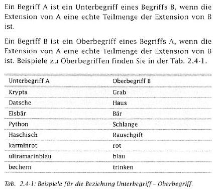 Herdecke/Bochum: W3L-Verlag 2006  Text Mining auch: Hyponyme -