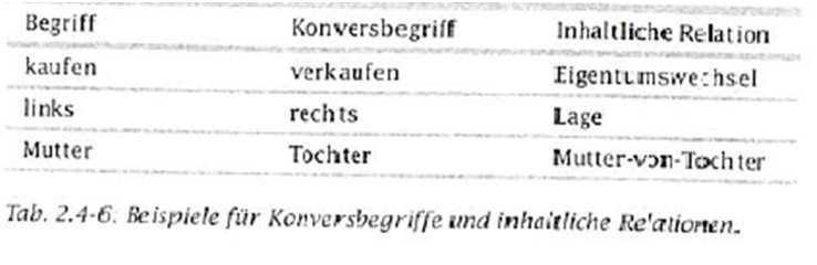 Logische Relationen in computerlinguistischen Anwendungen: Beispiel Text Mining aus: Heyer et al.