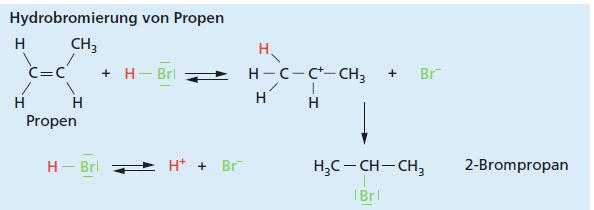 , Reaktionen, Teil 3-13 - hemieskript Dr. R. Steiger 11.5.4 Additionen Additionen sind Anlagerungen von Reagenzien an Substrate, die über mindestens eine Mehrfachbindung verfügen.