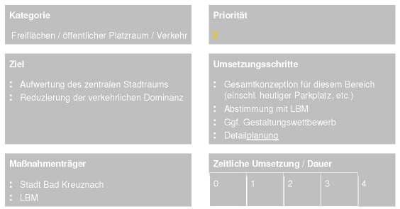 B 13 Umgestaltung Stadthauskreuzung Stadt