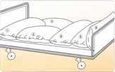 HOSPITALBEDARF - LAGERUNGSHILFEN KISSENBETT Das Kissenbett besteht aus sechs Servofill premium Kissen.