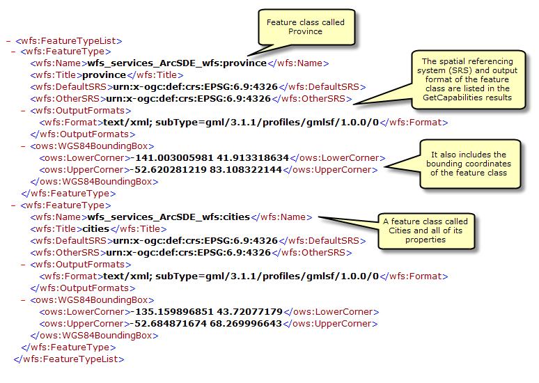 DescribeFeatureType Diese Anforderung beschreibt die Feldinformationen von einem oder mehreren Features im WFS-Service.