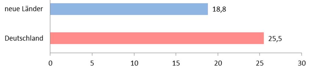 Auszubildendenstatistik, Statistisches