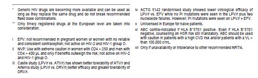 (EACS), April 2011 (European AIDS Clinical Society (EACS) 2011) 2 NRTIs plus