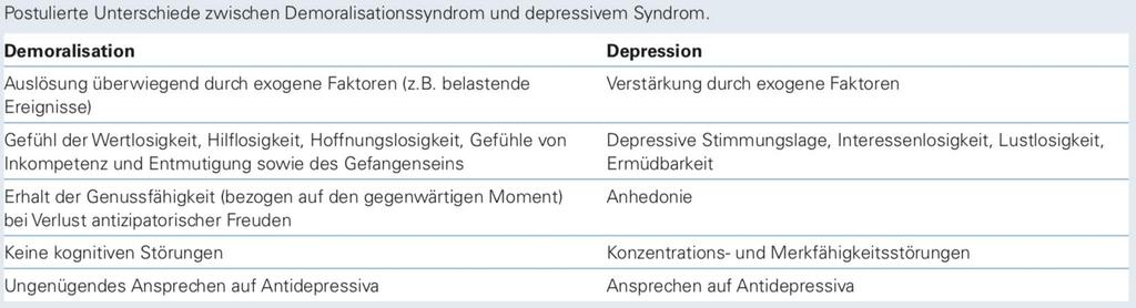 Depression vs.