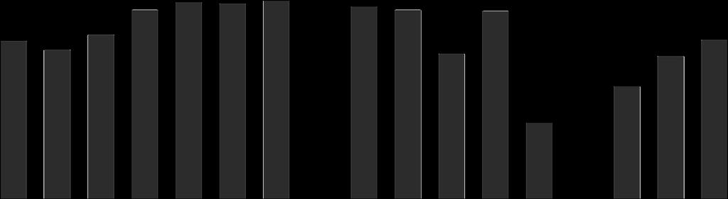 Die Wahlbeteiligung und deren Veränderung 2013 zu 2009