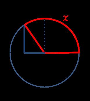 Für jedes Bogenmaß x P r0 ; 2πs sind die Zuordnungen eindeutig: x ÞÑ s : sinpxq und x ÞÑ c : cospxq Bemerkung: Die Beziehung zwischen Winkel und Bogenmaß gilt auch für Winkel ą 360 (entspricht einem