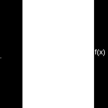 Einschub grafische Darstellung Wenn wir die Funktion f (x) = 2x grafisch darstellen wollen, dann nehmen wir jeden Wert der Definitionsmenge und berechnen daraus f (x).