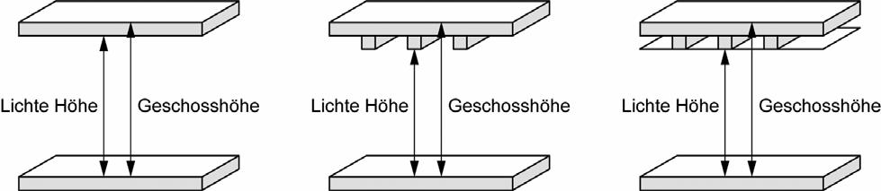 brachte Wärmedämmung und ohne die Dachhaut (Konterlattung, Ziegellattung und Ziegel).