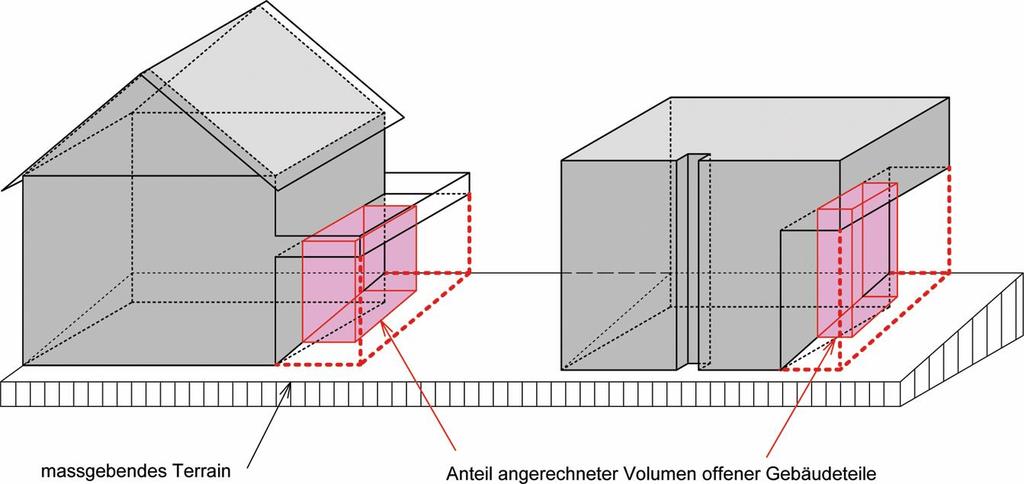 6.3.16 Baumassenziffer Die Baumassenziffer (BMZ) ist das Verhältnis des Bauvolumens über dem massgebenden Terrain (BVm) zur anrechenbaren Grundstücksfläche.