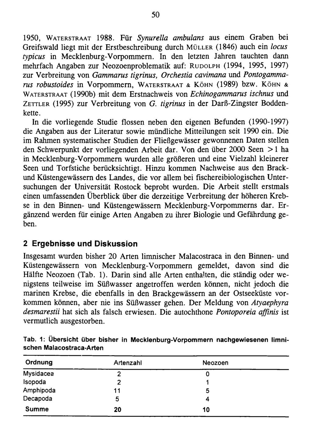 50 1950, W a t e r st r a a t 1988. Für Synurella ambulans aus einem Graben bei Greifswald liegt mit der Erstbeschreibung durch M ü l l e r (1846) auch ein locus typicus in Mecklenburg-Vorpommern.