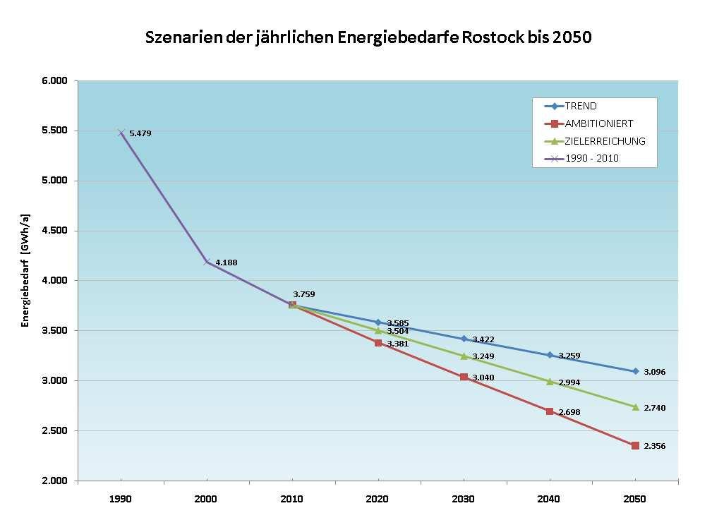 2. Energiebedarfsanalyse Vergleich der