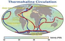 Effekte auf Zeitskalen von Jahrtausenden: das Beispiel Nordatlantische Drift (Golfstrom) Die besten bisherigen gekoppelten Klimamodelle