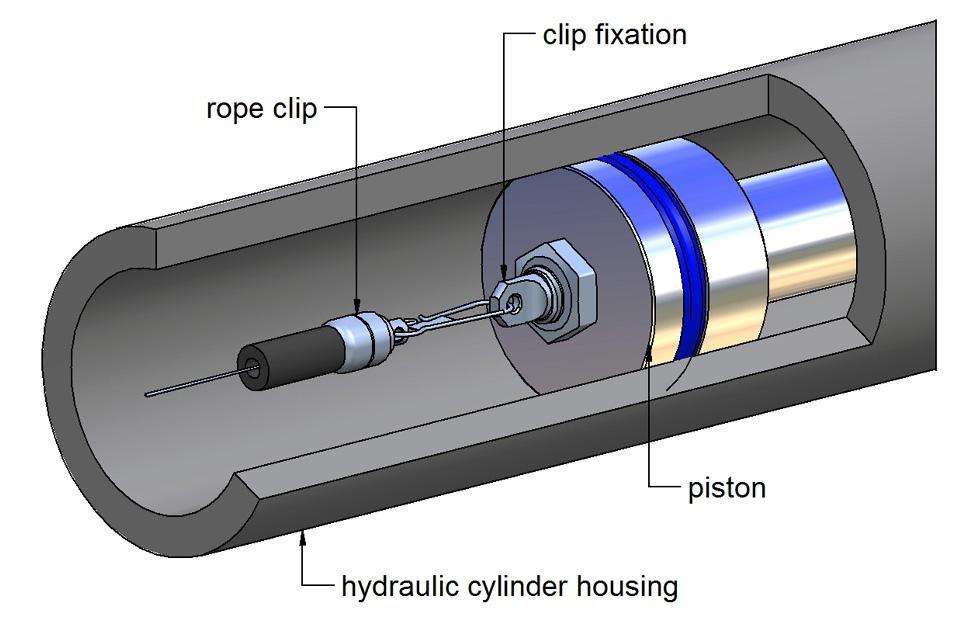 radial (CAN) Steckerausgang 3 x M12, 5 polig, radial (PRO) Steckerausgang 3 x M12, 4 polig radial (CAT, NET) 8 10 12 Andere Messbereiche 12 m sind auf Anfrage erhältlich.