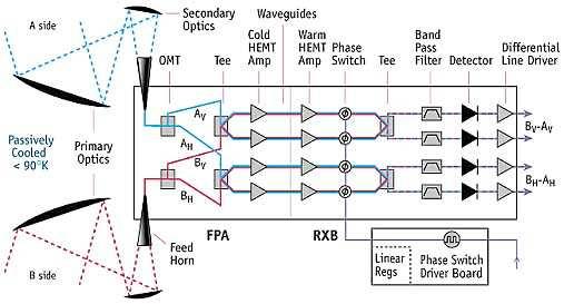 Elektronik Reflektoren leiten Strahlung in zwei getrennte Kanäle.
