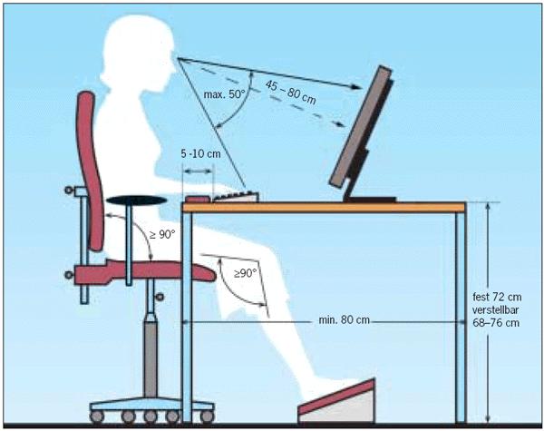 das nicht möglich, Fußstütze verwenden oder bei höhenverstellbaren Tischen - Tischhöhe anpassen Wenn Sie häufig Ihre Sitzhaltung ändern und