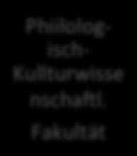 Phiilosoph- isch-