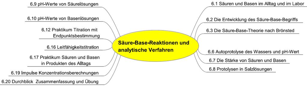 0 Sicherheitsbelehrung Leistungsbewertung und Leistungsrückmeldung - Sonstige Mitarbeit - Klausuren Lehr- und Lernmittel Anhang Der Umgang mit Chemikalien Anhang Entsorgung von Chemikalienabfällen