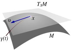 Tangentialebene Def. Sei f : U R 3 ein Flächenstück. Die Tangentialebenezuf impunktp (Bezeichnung:T p f) ist die 2-dimensionale Ebene Bild dfp (R 2 ) R 3. Bild von Wikipedia Bemerkung.
