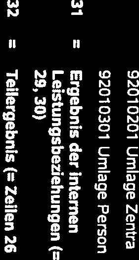 144 19 + Finanzerträge 0 0 0 0 0 0 20 - Zinsen und 21 22 = sonstige Finanzergebnis