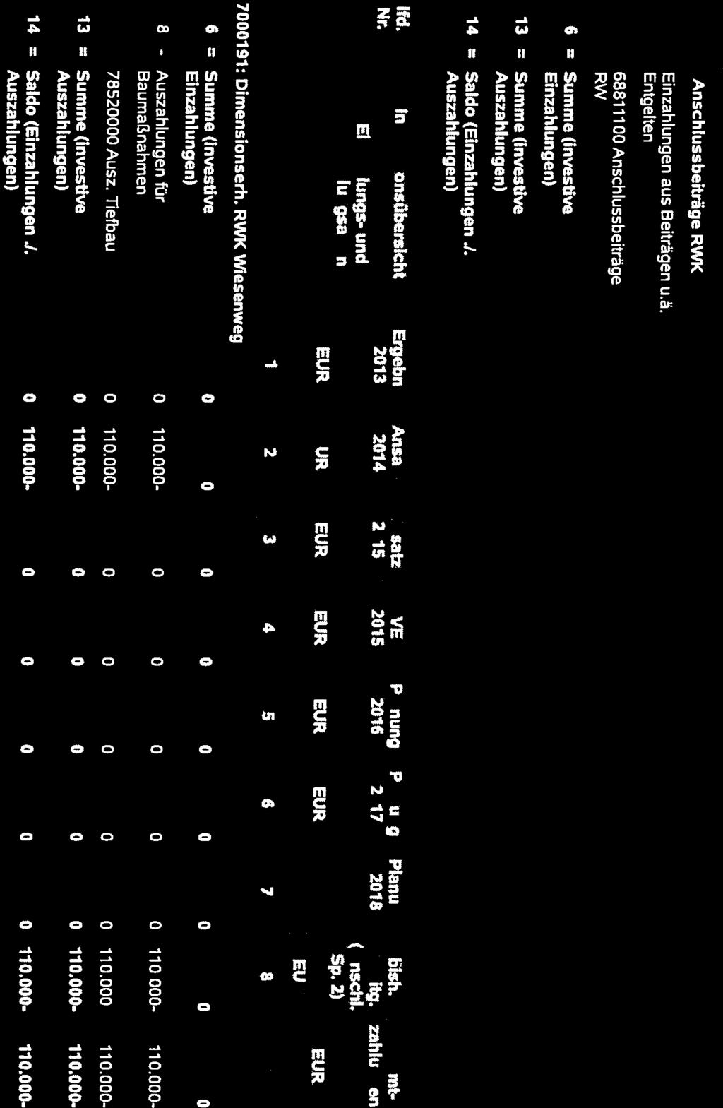 000-0 0 0 0 0 110.000. 110.000- L EI.IR 1 2 3 4 5 6 7 8 9 1 2 3 4 5 6 7 8 9 8 - Auszahlungen für 0 110.000-0 0 0 0 0 110.000 110.