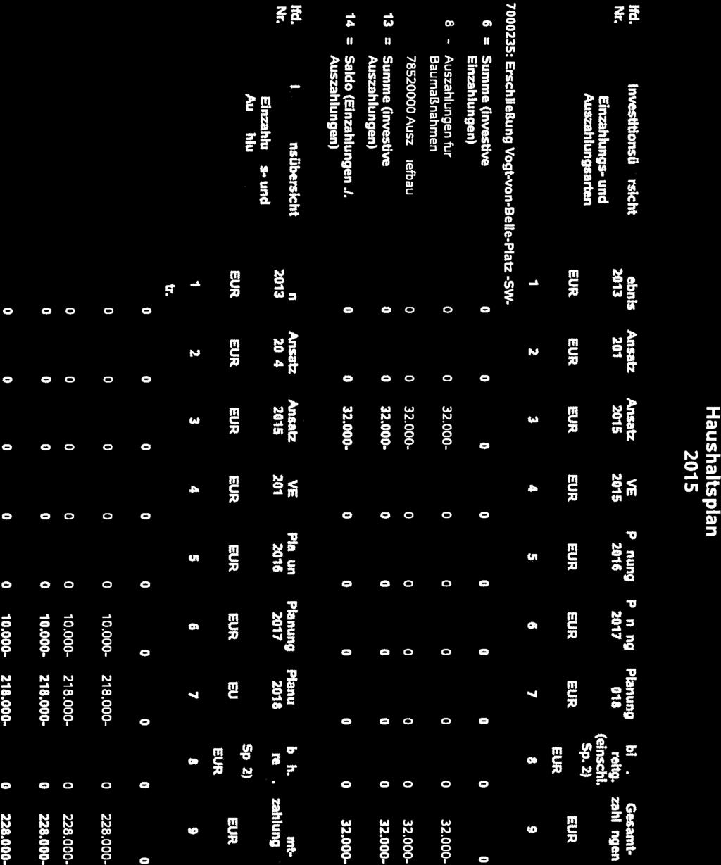 1 -- 78520000 lnvestltlonsübersicht Ergebnis Ansatz Ansatz JE Planung t Planung L Planung blsh. Gesamte lfd Nr. 2013 2014 2016 2017 2018 bereltg. zahlungen { Einzahlungs- und (einschl.