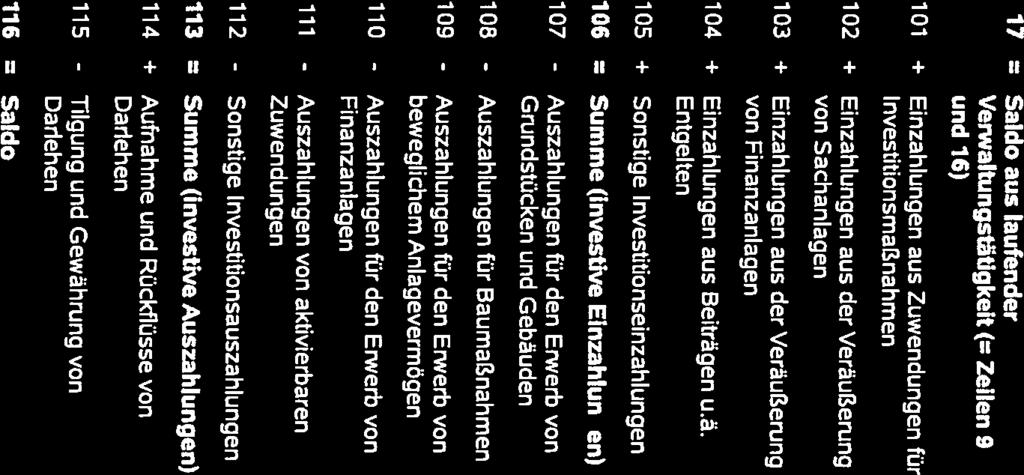 Grundstücken beweglichem Auszahlungen lfd. Teilflnanzhaushaft Ergebnis Ansatz Ansatz VE Planung Planung Planung Nr. 2013 2016 2016 201?