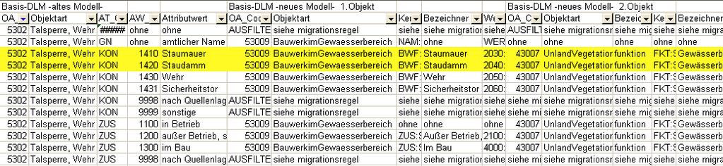 Talsperre Wehr' als Bauwerk