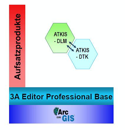 Software 3A Editor 3A-Editor: 1. ArcMap ( 3A Map ) 2.