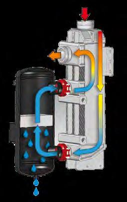 Heißgas-Bypass-Trockner Bei "Durchlauftrocknern" arbeitet der Kältemittelkompressor ständig und ungeachtet dessen, ob überhaupt Druckluft zu trocknen ist.