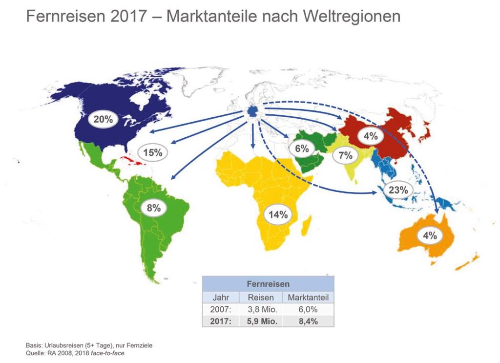 1. FUR Reiseanalyse 2018 > Urlaubsreisen der Deutschen 1 : Stabile Nachfrage für 2018 erwartet Die meisten Menschen in Deutschland sind auch Anfang 2018 bereits in Urlaubsstimmung: 70 Prozent haben
