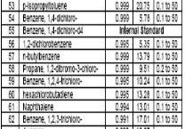 µg/l eines,1 bzw.,1 µg/µl VOC-Mischstandard (= 1 bzw.